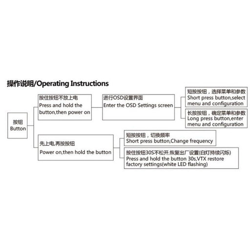 kingkong osd vtx_2