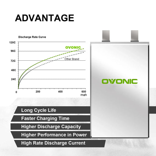 Ovonic 3S 550mAh 130C 11,1V XT30 LiPo Akku (4 St.)   LiPo24.de